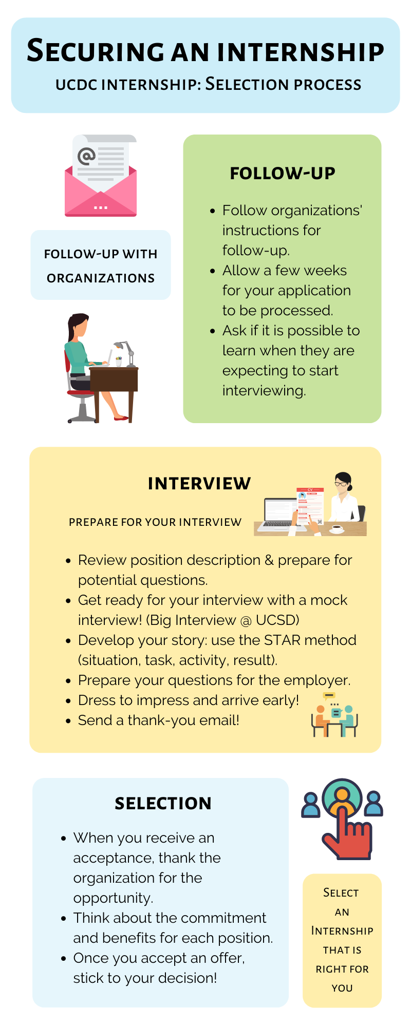Infographic of Internship Selection process described on this page