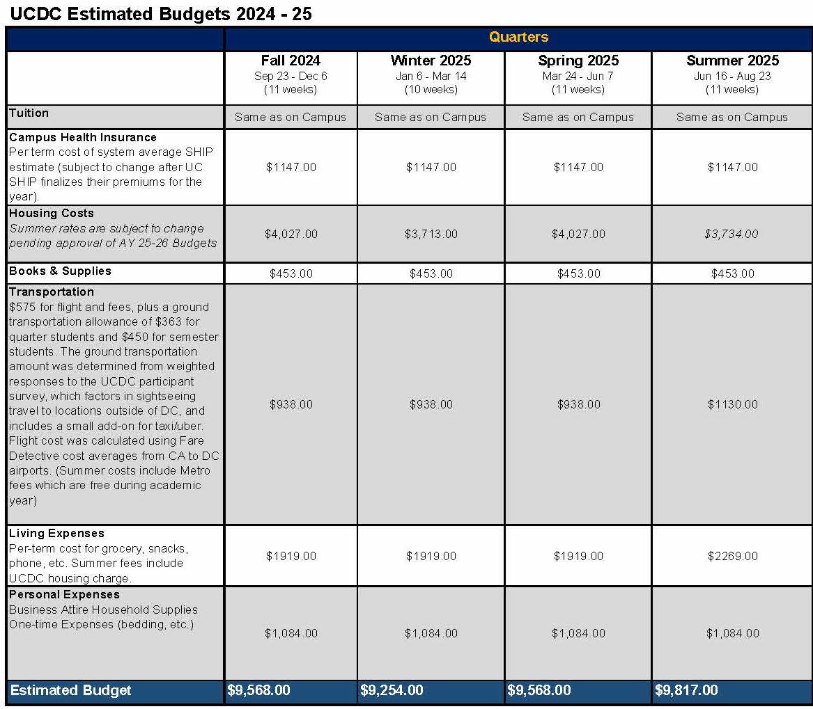 UCDC-Budgets-24-25_AtAGlance.jpg